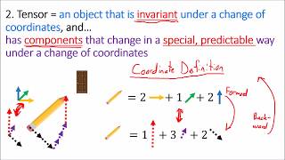 Tensors for Beginners 0 Tensor Definition [upl. by Kenley558]