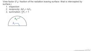 View Factors [upl. by Ferrand]