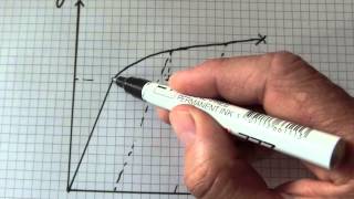 Strain Hardening [upl. by Cottrell]