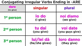 Conjugating the Irregular Verb Dare To Give [upl. by Anwahsiek]