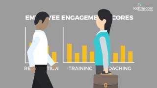 Employee Engagement Retain and Motivate Your Employees [upl. by Eillit407]