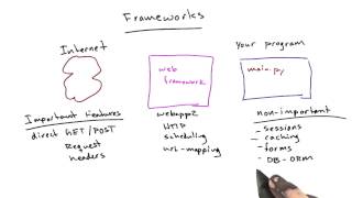 Frameworks  Web Development [upl. by Pilar]