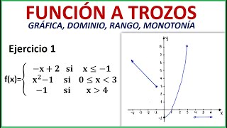 FUNCIÓN A TROZOS GRÁFICA DOMINIO RANGO MONOTONÍA EJERCICIO 1 [upl. by Cresa799]