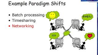 Interaction Paradigms in HCI [upl. by Akelam]