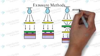 How lithography works [upl. by Freiman]