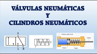 VÁLVULAS NEUMÁTICAS Y CILINDROS NEUMÁTICOS [upl. by Given472]