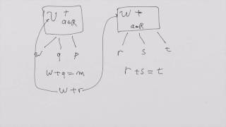 What Is A Tensor Lesson 1 Elementary vector spaces [upl. by Yesnikcm]