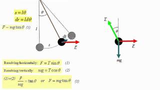 Calculation of work pendulum [upl. by Nylorak114]