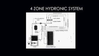 Zone Valves [upl. by Ametaf]