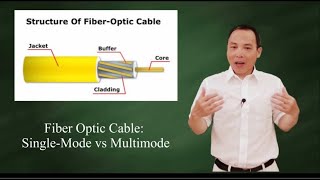 Fiber optic cable Multimode vs Singlemode [upl. by Annavas]