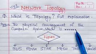 What is Topology full Explanation  BUS STAR RING MESH TREE and Hybrid Topologies [upl. by Beutner941]