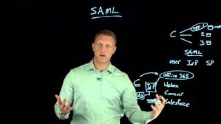 SAML Overview [upl. by Alley347]