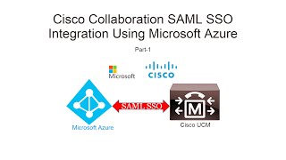 Cisco Collaboration version 125 SAML SSO configuration using Microsoft Azure Idp [upl. by Gwen]