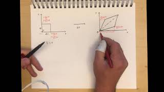 130 The Stress Tensor Navier Stokes Equations [upl. by Nylcoj]