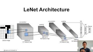 L121 LeNet [upl. by Ettedualc]