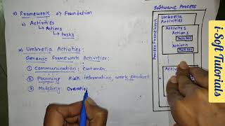 Software Engineering Process Framework  Software Engineering  20  iSoft Tutorials [upl. by Renaldo993]