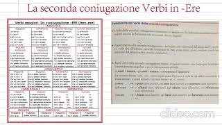 grammatica IC le tre coniugazioni dei verbi italiani [upl. by Sylram938]