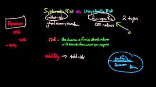 Systematic Risk vs Unsystematic Risk [upl. by Eltsyek]