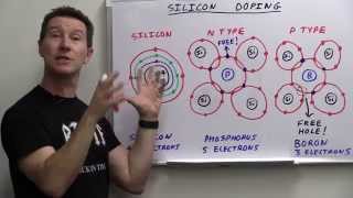 EEVblog 748  How Do Transistors Work [upl. by Novled]