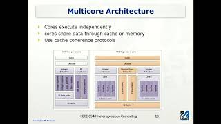 Multicore Processor Architecture [upl. by Weir]