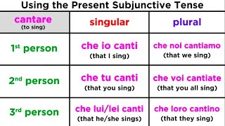 Present Subjunctive Tense in Italian Congiuntivo Presente [upl. by Accire]