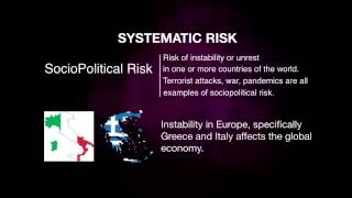 Investment Risk  Systematic vs Unsystematic [upl. by Caddric276]