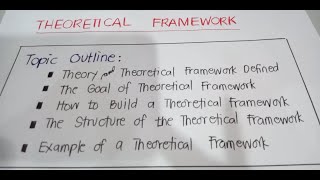 HOW TO CREATE THEORETICAL FRAMEWORK  Methods of Research [upl. by Ylim]