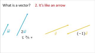 Tensors for Beginners 2 Vector definition [upl. by Oswin312]