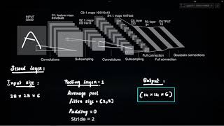 LeNet Overview [upl. by Kcirredal]