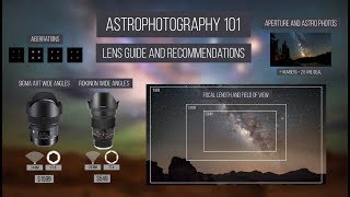 Astrophotography 101  Lens Guide and Recommendation [upl. by Yeh]