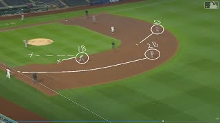 Basic Cutoffs and Relays in Baseball [upl. by Herzen]