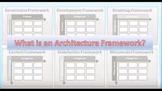 What Is An Architecture Framework [upl. by Dahaf624]