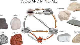 Soil Origin and Development [upl. by Silevi267]