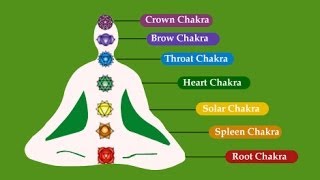 Chakras 101 How 7 Body Points Can Balance Your Life [upl. by Yssis]