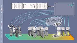 High Frequency Trading [upl. by Wilkie]